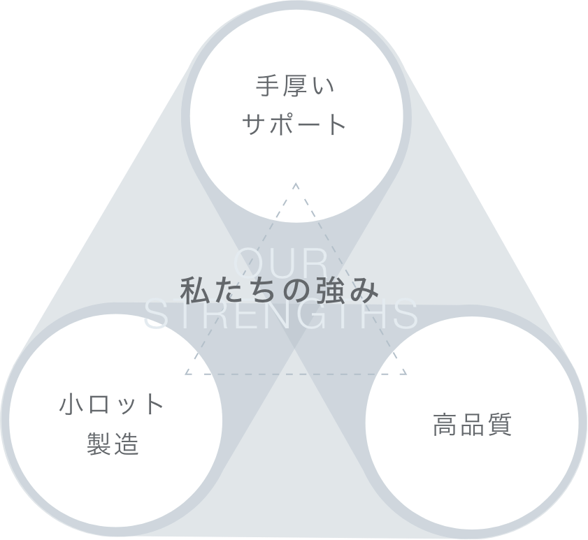 私たちの強み